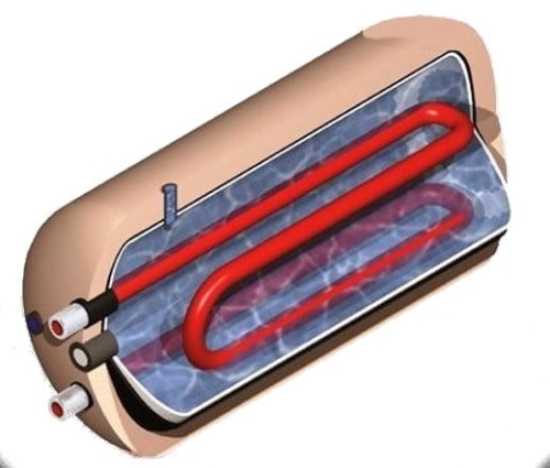 Bojler ERMET 200l podwójna wężownica poziomy CWU zasobnik